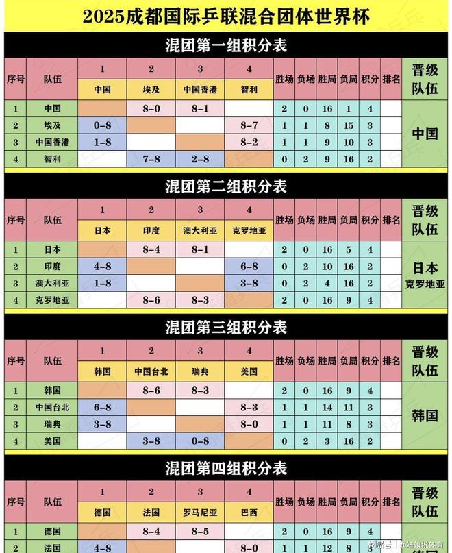 队伍实力悬殊,比赛结果难以预测怎么办